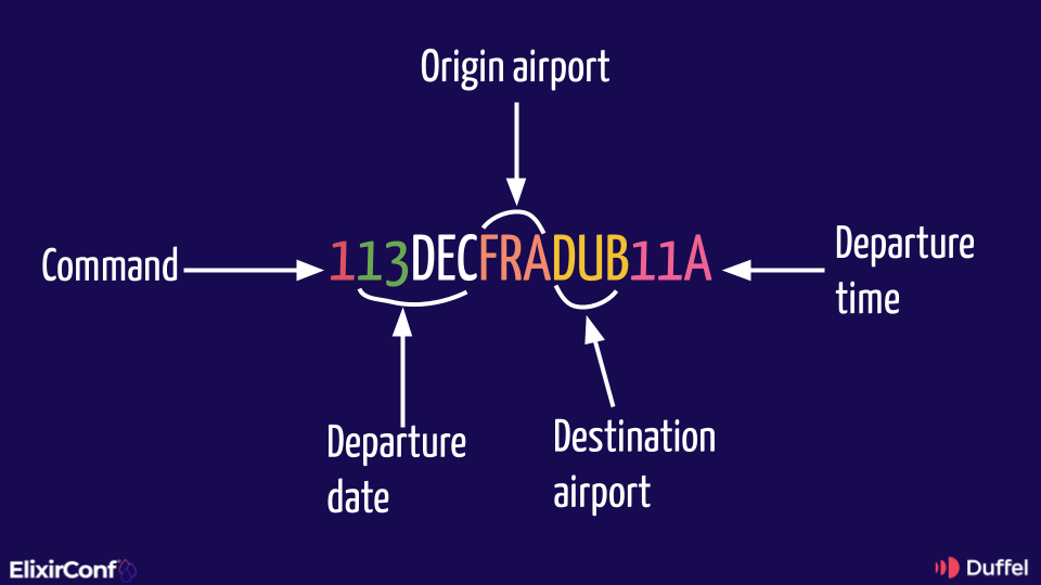 The GDS command contains details of the departure date and time, and the origin and destination airports.