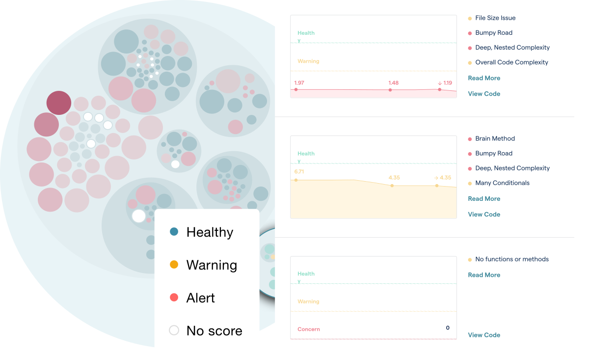 An visualisation of a repo’s code health with different size and colour circles and line graphs to show healthy, warning, alert, and 'no score'.